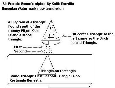 Description of the Baconian watermark