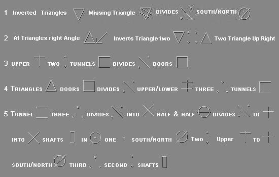 Translation of Oak Island stone tablet.