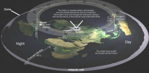 Flat Earth - The Zodiac or celestial shere, and perhaps even the planets themselves may be a projection of the Earth's Inner Sun through the north polar opening and onto the dome, or they may be a part of the dome itself.